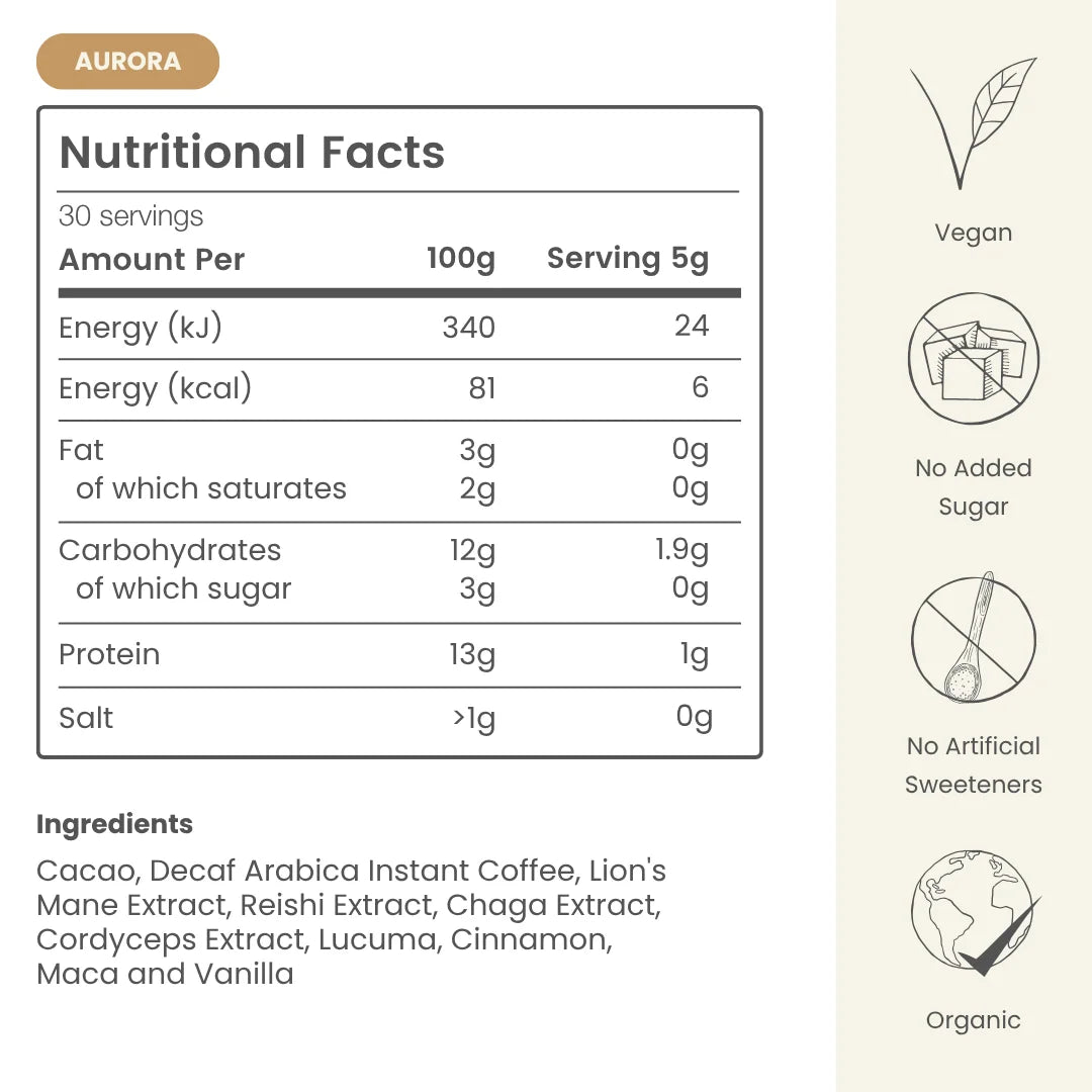 Caffeine-Free Days