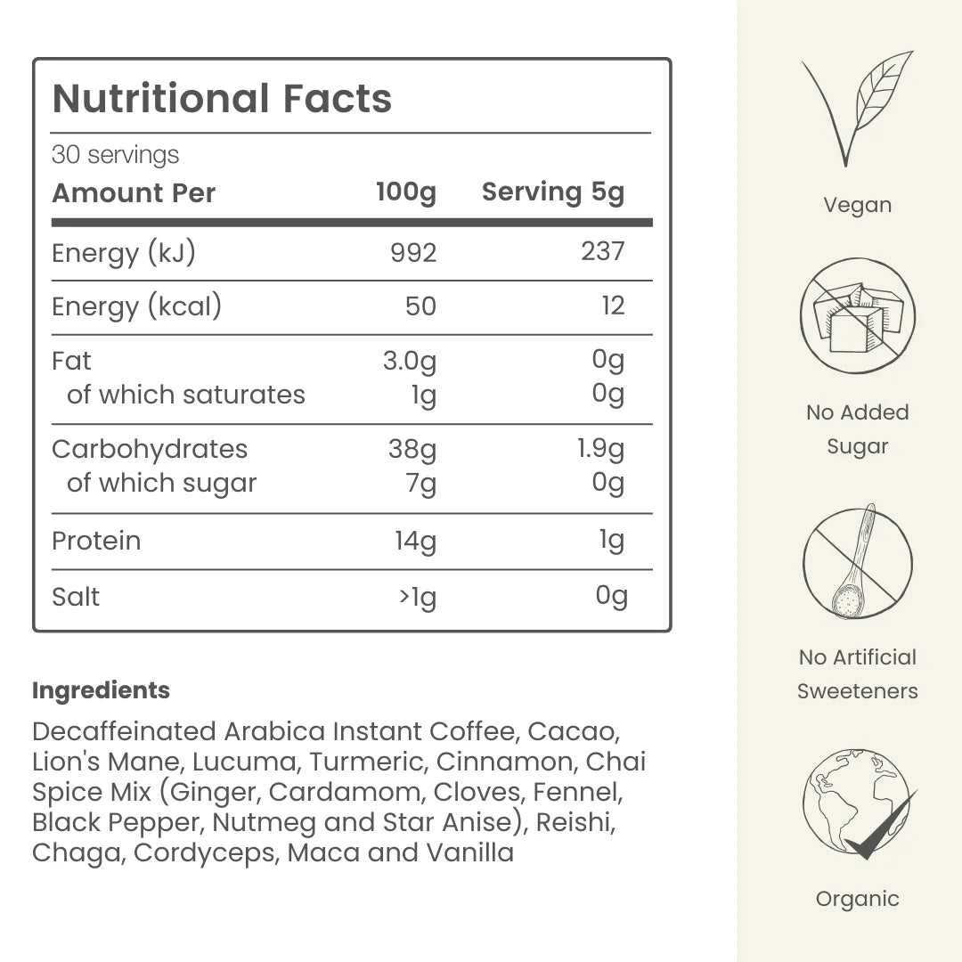 Nutritional facts of Moksha